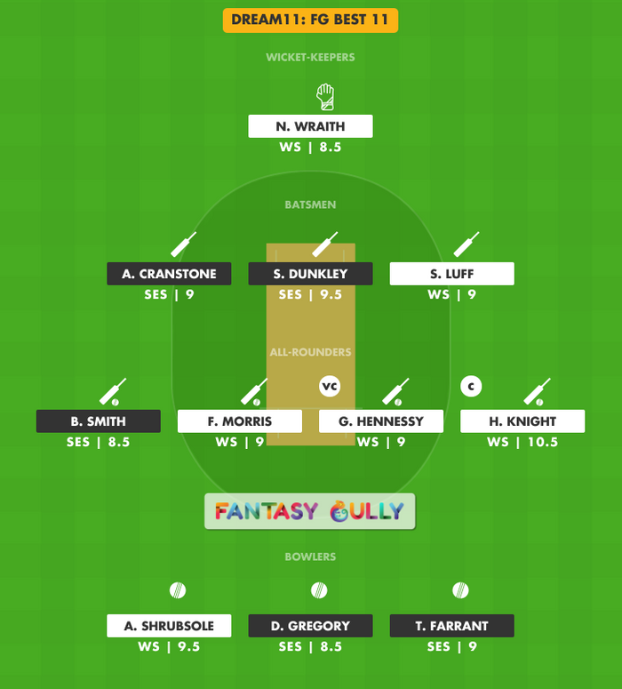 FG Best 11, SES vs WS Dream11 Fantasy Team Suggestion