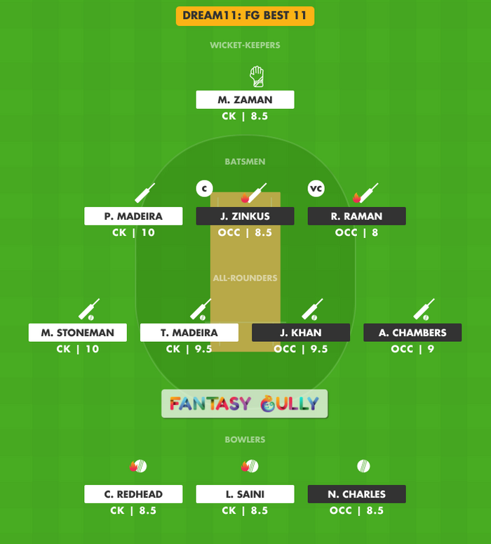 FG Best 11, CK vs OCC Dream11 Fantasy Team Suggestion