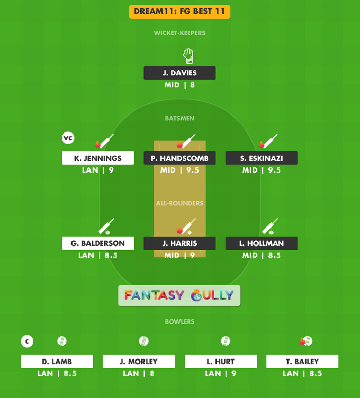 FG Best 11, LAN vs MID Dream11 Fantasy Team Suggestion