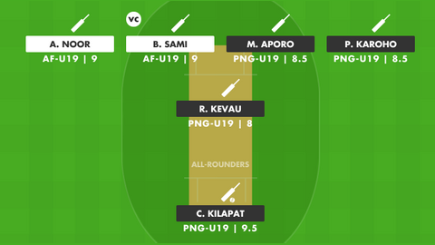 Afghanistan Under-19 vs Papua New Guinea Under-19