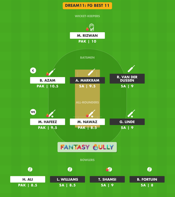 FG Best 11, SA vs PAK Dream11 Fantasy Team Suggestion