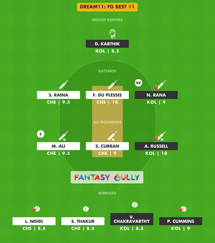 FG Best 11, KOL vs CHE Dream11 Fantasy Team Suggestion