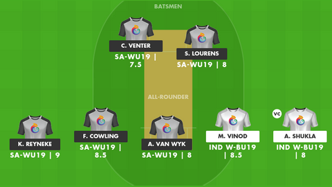 India B Women Under-19 vs South Africa Women Under-19