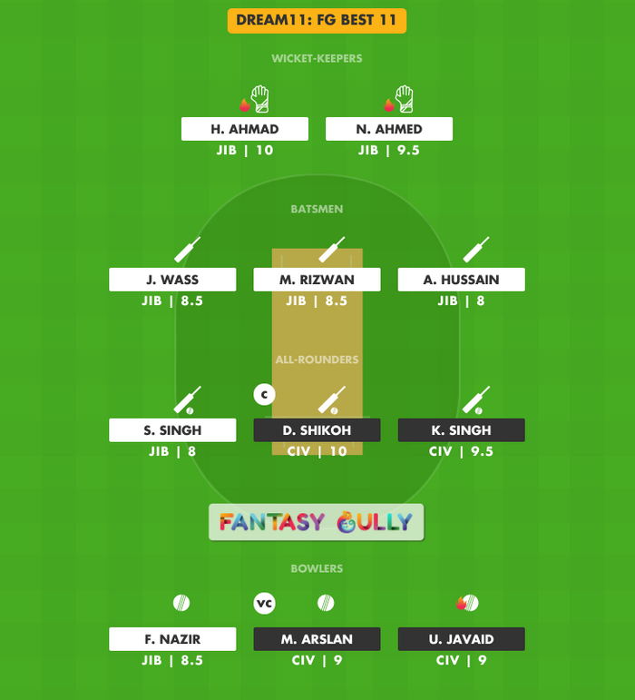 FG Best 11, CIV vs JIB Dream11 Fantasy Team Suggestion