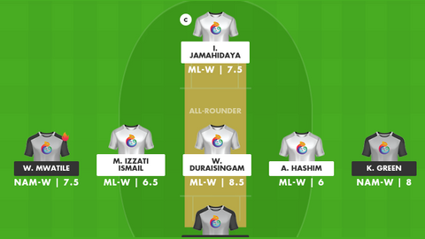 Malaysia Women vs Namibia Women