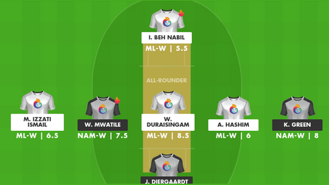 Malaysia Women vs Namibia Women