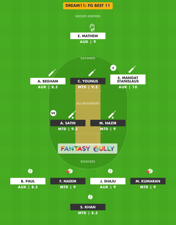 FG Best 11, AUK vs MTD Dream11 Fantasy Team Suggestion