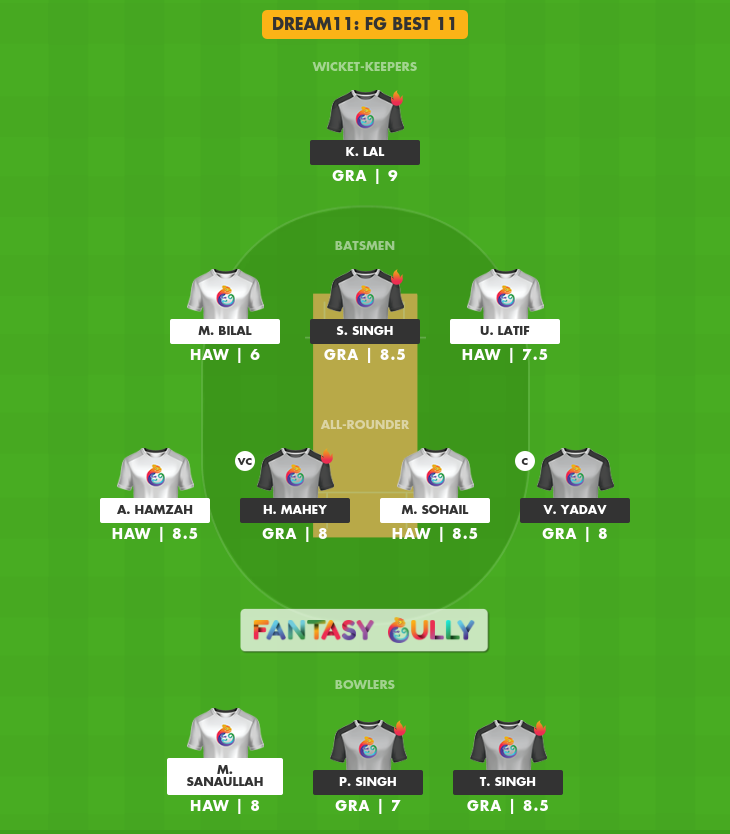 AVE vs KGS Dream11 Prediction, Match 45 - Fantasy Cricket tips, Teams, Head  to Head, CAP Ground 3 Pitch Report