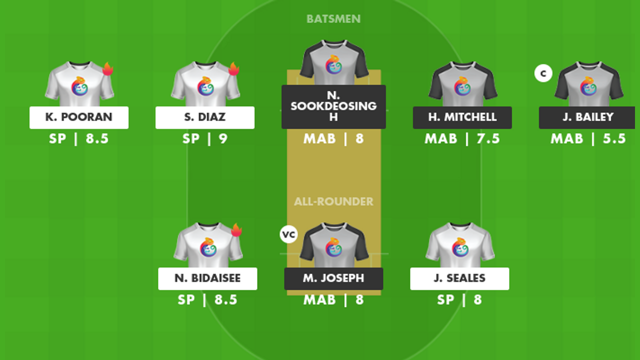 SP vs MAB Dream11 Prediction, Match 18 Fantasy Cricket tips, Teams