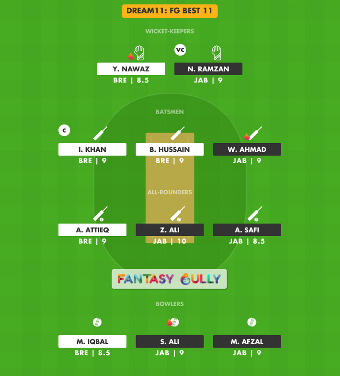 FG Best 11, BRE vs JAB Dream11 Fantasy Team Suggestion