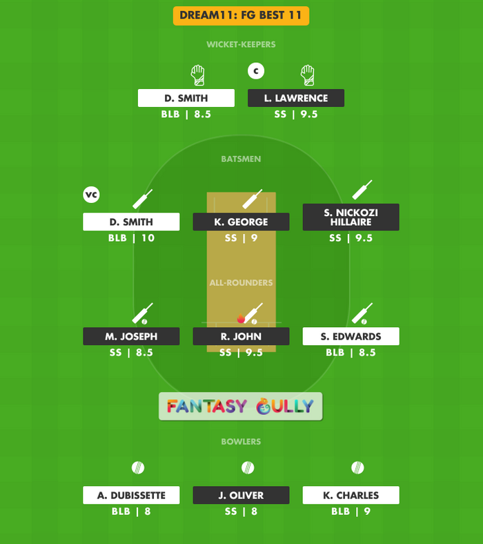 FG Best 11, BLB vs SS Dream11 Fantasy Team Suggestion