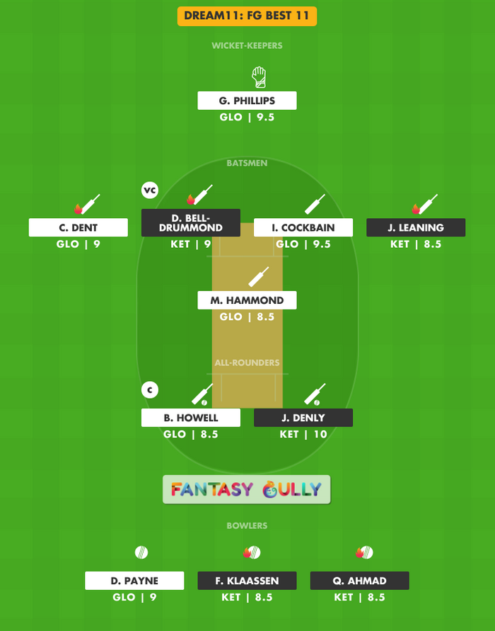 FG Best 11, KET vs GLO Dream11 Fantasy Team Suggestion