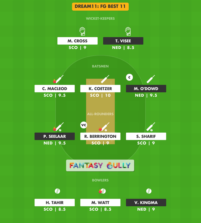 FG Best 11, NED vs SCO Dream11 Fantasy Team Suggestion