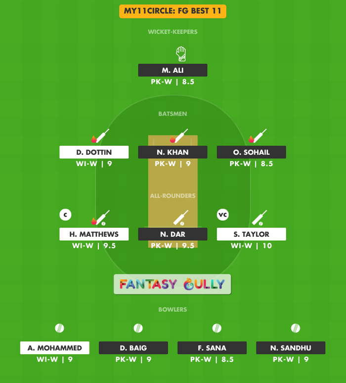 FG Best 11, WI-W vs PK-W My11Circle Fantasy Team Suggestion