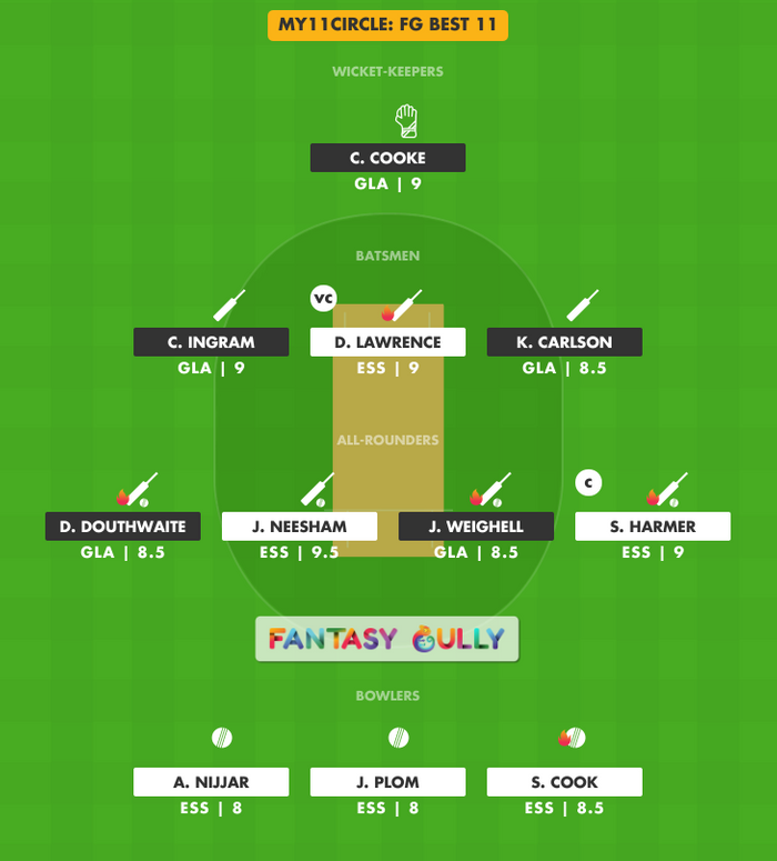 FG Best 11, ESS vs GLA My11Circle Fantasy Team Suggestion