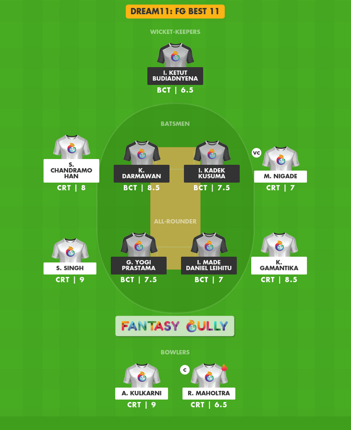 CRT vs BCT Dream11 Prediction, 1st Semi-Final - Fantasy Cricket tips ...