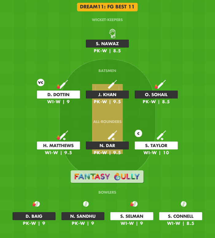 FG Best 11, WI-W vs PK-W Dream11 Fantasy Team Suggestion