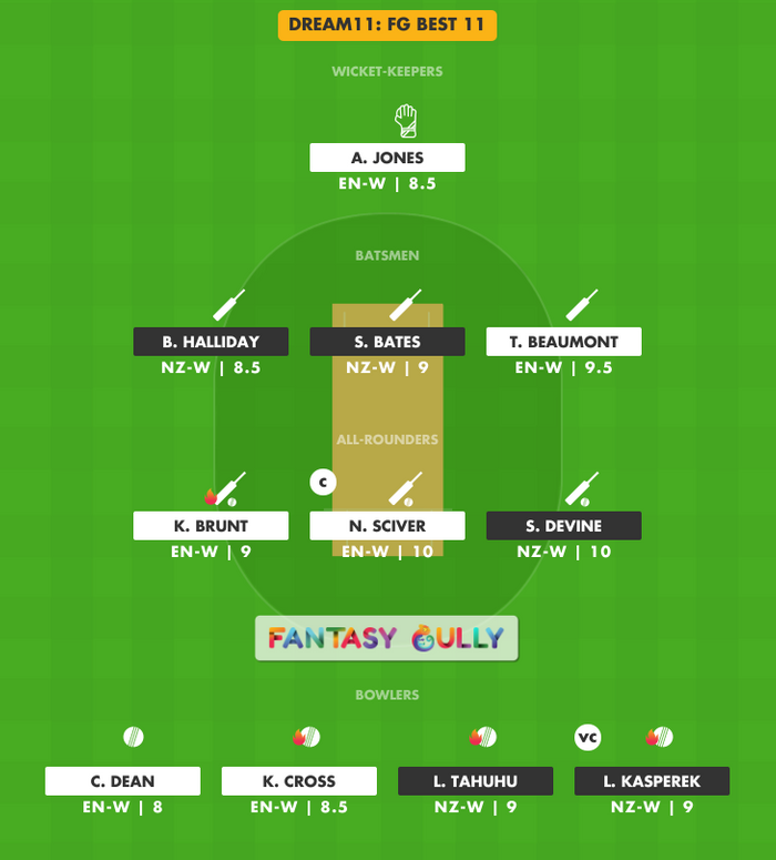 FG Best 11, EN-W vs NZ-W Dream11 Fantasy Team Suggestion