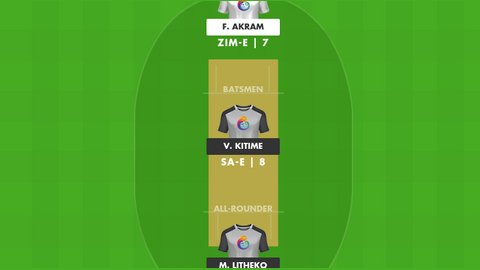 Zimbabwe Emerging vs South Africa Emerging