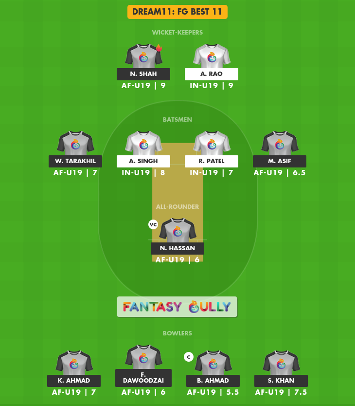 IN-U19 Vs AF-U19 Dream11 Prediction, Match 1 - Fantasy Cricket Tips ...