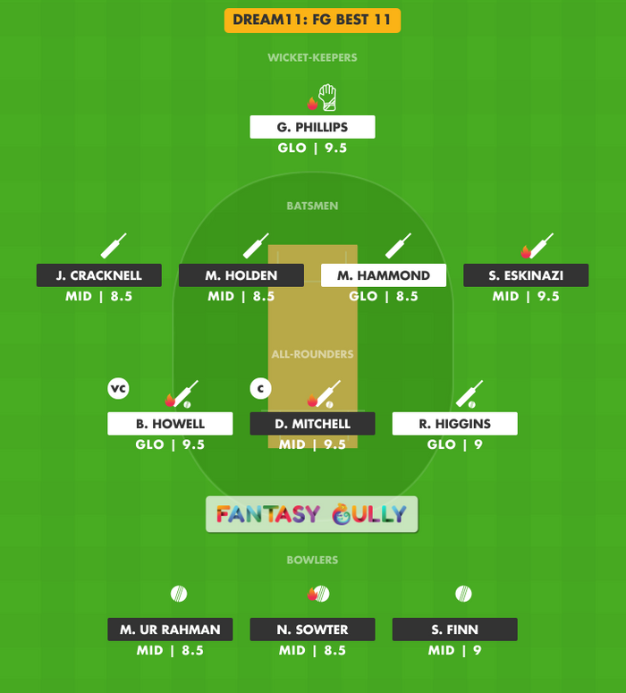 FG Best 11, GLO vs MID Dream11 Fantasy Team Suggestion