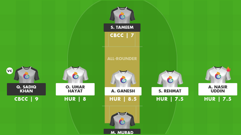 Hurricanes vs CBCC