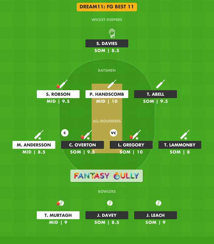 FG Best 11, SOM vs MID Dream11 Fantasy Team Suggestion