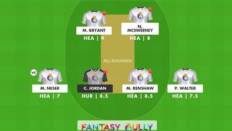 Brisbane Heat vs Hobart Hurricanes