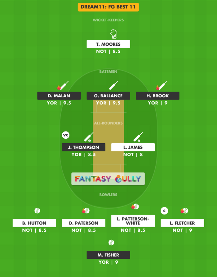 FG Best 11, NOT vs YOR Dream11 Fantasy Team Suggestion