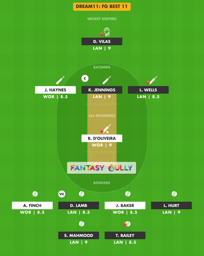 FG Best 11, LAN vs WOR Dream11 Fantasy Team Suggestion