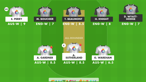 Australia Women vs England Women