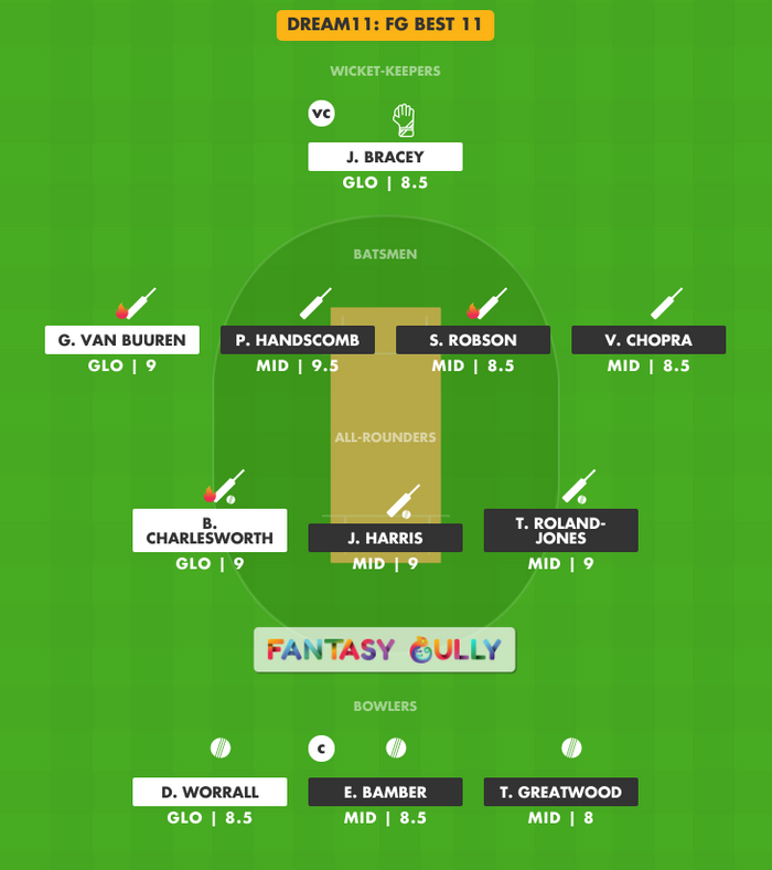 FG Best 11, MID vs GLO Dream11 Fantasy Team Suggestion