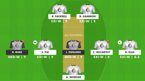 England XI Women vs Netherlands Women