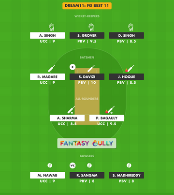 Pbv Vs Ucc Prague Barbarians Vandals Vs United Cc Fantasy Dream Team Prediction Fantasy Cricket Tips For Match 8 Of Ecs Czech Republic Prague 21