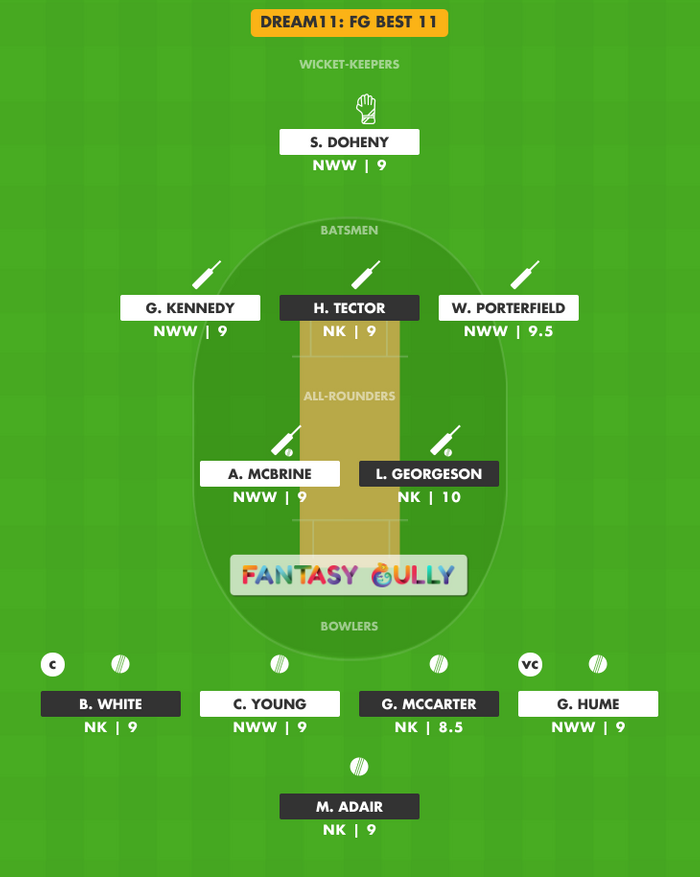 FG Best 11, NWW vs NK Dream11 Fantasy Team Suggestion