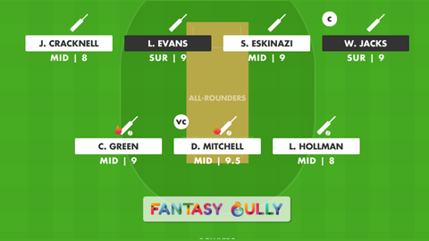 Surrey vs Middlesex