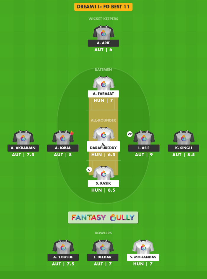 Hun Vs Aut Dream11 Prediction Group D Match 9 Fantasy Cricket Tips Teams Head To Head 4992