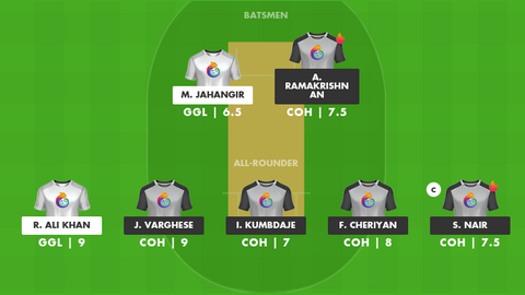 Going Global vs Cochin Hurricanes