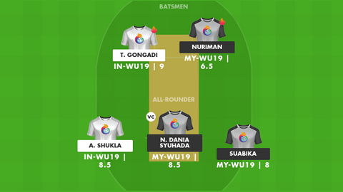 India Women Under-19 vs Malaysia Women Under-19