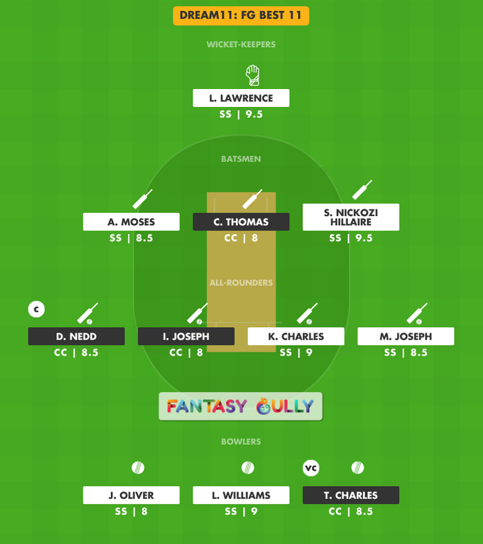 FG Best 11, CC vs SS Dream11 Fantasy Team Suggestion