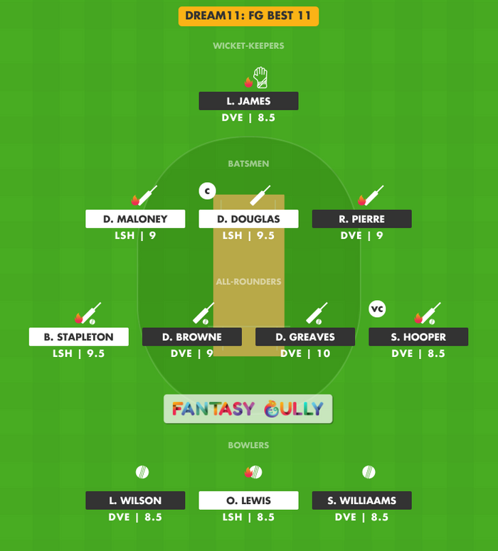 FG Best 11, DVE vs LSH Dream11 Fantasy Team Suggestion