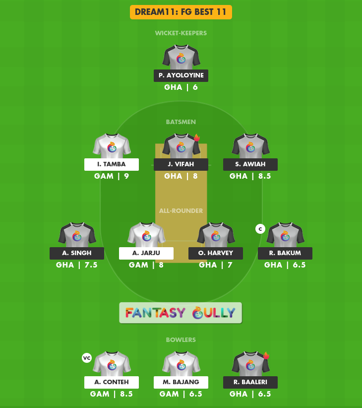 GAM Vs GHA Dream11 Prediction, Match 21 - Fantasy Cricket Tips, Teams ...