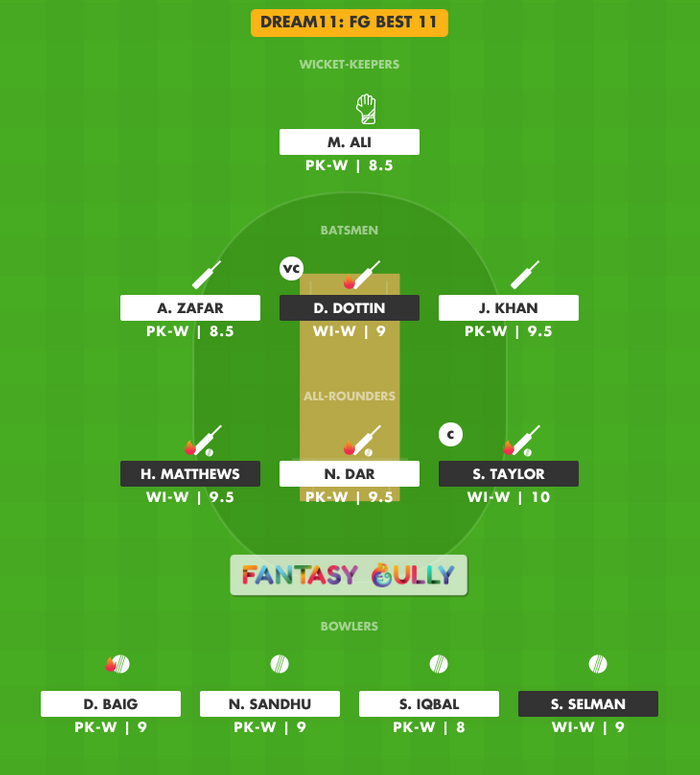 FG Best 11, WI-W vs PK-W Dream11 Fantasy Team Suggestion