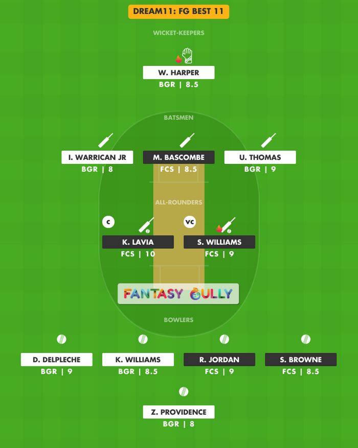 FG Best 11, FCS vs BGR Dream11 Fantasy Team Suggestion