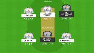 Perfect Lineup - Fantasy Cricket Team Generator - IssueWire