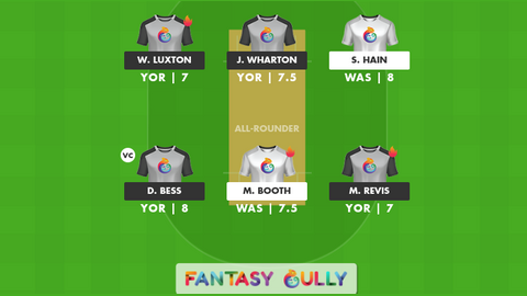 Warwickshire vs Yorkshire