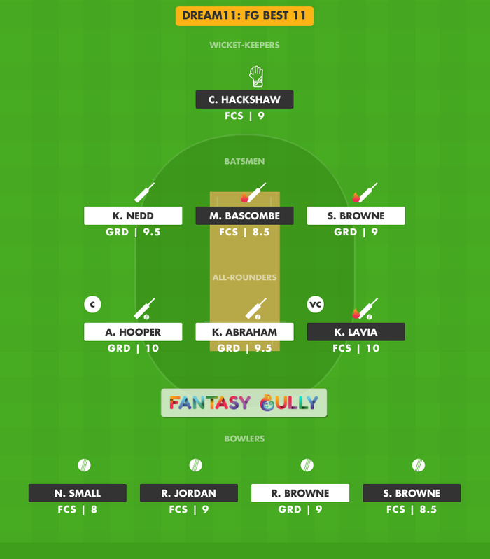 FG Best 11, FCS vs GRD Dream11 Fantasy Team Suggestion