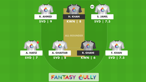 Seven Districts vs Karwan Cricket Club