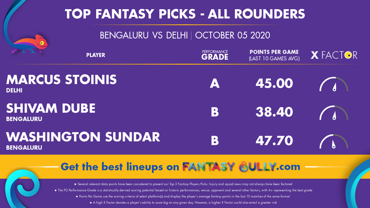 Top Fantasy Picks-All Rounders