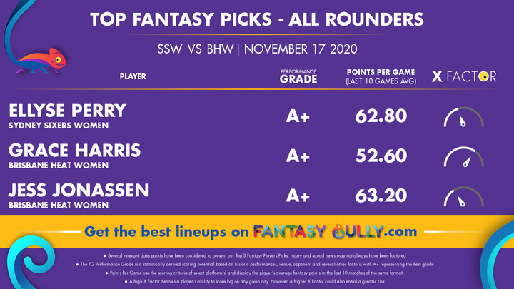 Top Fantasy Picks-All Rounders